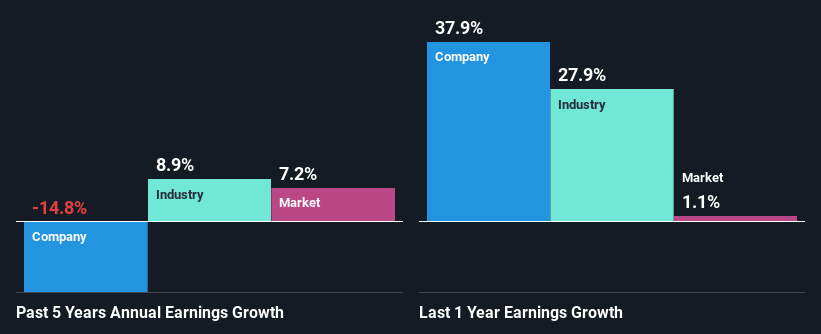 Are Poor Financial Prospects Dragging Down WINBO-Dongjian Automotive Technology Co., Ltd. (SZSE:300978 Stock?