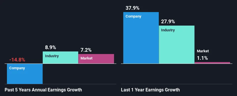 past-earnings-growth