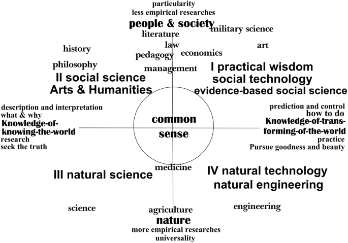 Evidence-based social science: why, what, and future implications