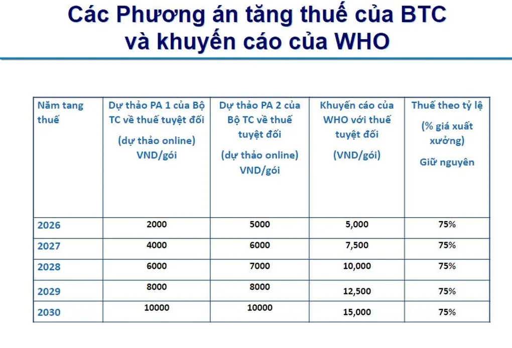 Giá quá rẻ, người Việt hút hơn 4 tỷ bao thuốc lá một năm - 5