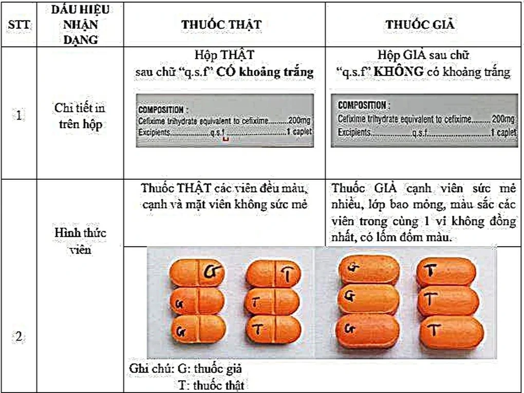 Nhà thuốc nhập kháng sinh Cefixim 200 giả bán cho bệnh nhân  - 1