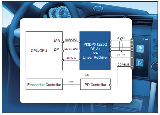 New Automotive Technology Rolls Forth: Redrivers, ADAS, and V2X