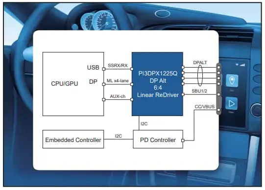 RSE application diagram