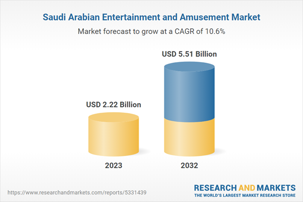 Saudi Arabia Entertainment and Amusement Market Report and Company Analysis 2024-2032