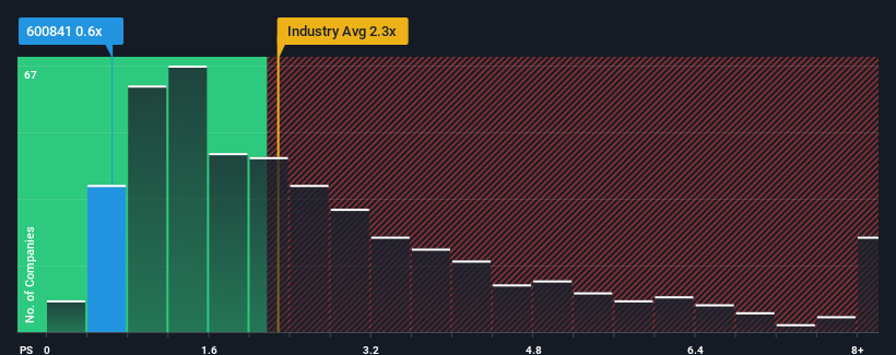 Lacklustre Performance Is Driving Shanghai New Power Automotive Technology Company Limited’s (SHSE:600841) 28% Price Drop