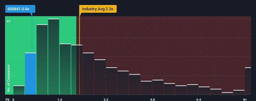 ps-multiple-vs-industry