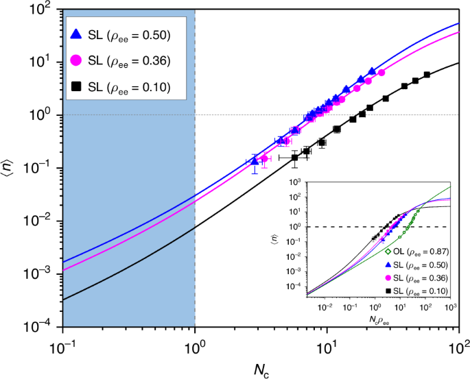 Thresholdless coherence in a superradiant laser