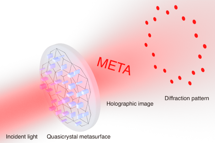 Quasicrystal metasurface for optical holography and diffraction