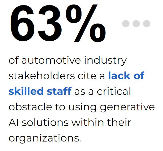 75% of Automakers Plan to Integrate GenAI Into Vehicles This Year