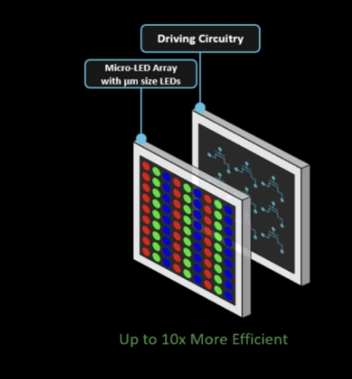 Two team for microLED automotive head up display