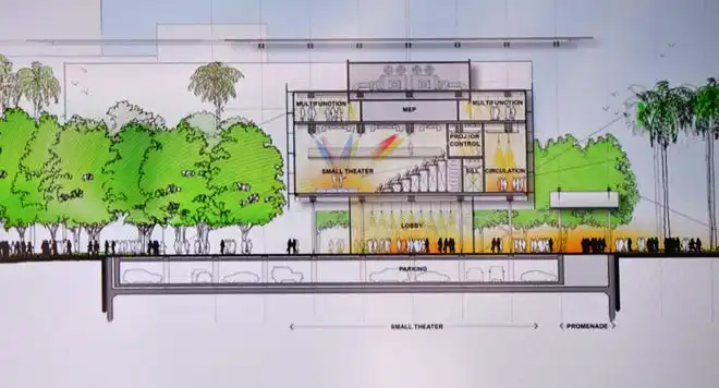 A cross-section of the proposed small theater.The conceptual design for the new performing arts center, presented by the Renzo Piano Building Workshop, includes separate buildings for the lobby, large, medium and small theaters, rather than one large structure. The Sarasota Performing Arts Foundation held a town hall meeting Wednesday, Sept. 18, 2024, to present design concepts of the new performing arts center.