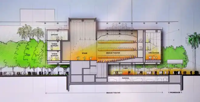 A cross-section of the proposed medium theater.The conceptual design for the new performing arts center, presented by the Renzo Piano Building Workshop, includes separate buildings for the lobby, large, medium and small theaters, rather than one large structure. The Sarasota Performing Arts Foundation held a town hall meeting Wednesday, Sept. 18, 2024, to present design concepts of the new performing arts center.