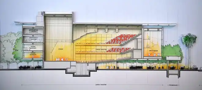 A cross-section of the proposed large theater. The conceptual design for the new performing arts center, presented by the Renzo Piano Building Workshop, includes separate buildings for the lobby, large, medium and small theaters, rather than one large structure. The Sarasota Performing Arts Foundation held a town hall meeting Wednesday, Sept. 18, 2024, to present design concepts of the new performing arts center.