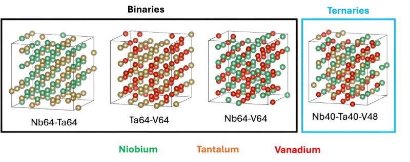 Researchers build AI model database to find new alloys for nuclear fusion facilities