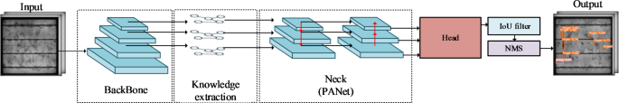 A photovoltaic cell defect detection model capable of topological knowledge extraction