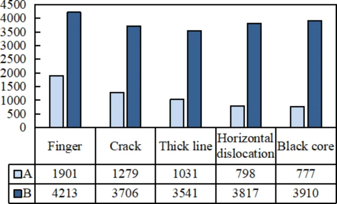 figure 16