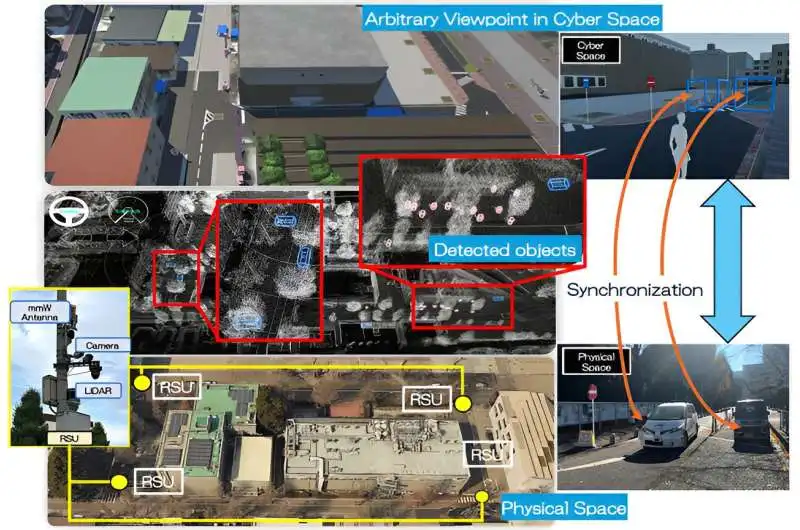 Smart mobility digital twin for hybrid autonomous and remote driving