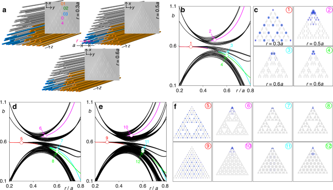 Observation of nonlinear fractal higher order topological insulator