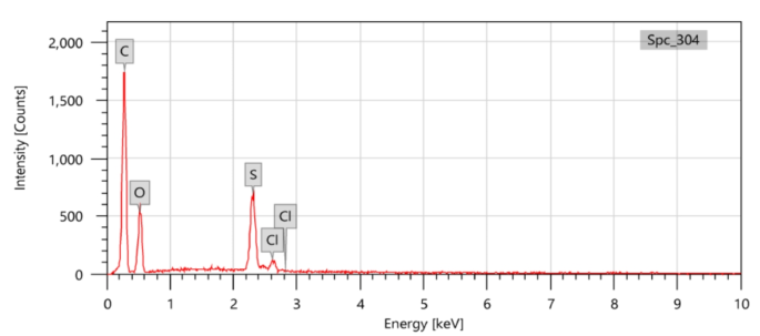 Impact of nano Fe2O3 on radiation parameters of epoxy reinforced with nano carbon