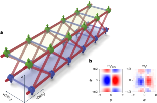 Non-Abelian chiral dynamics in a lattice under synthetic SU(2) gauge fields