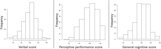 Evaluating the association between placenta DNA methylation and cognitive functions in the offspring