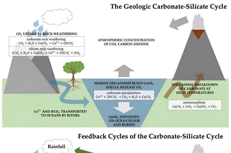 Life might thrive on the surface of Earth for an extra billion years