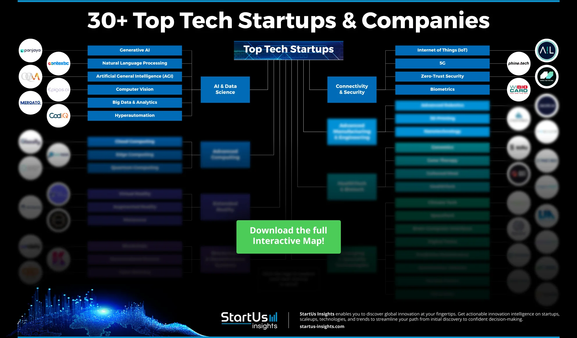 Top Tech Startups-Blurred-StartUs-Insights-noresize