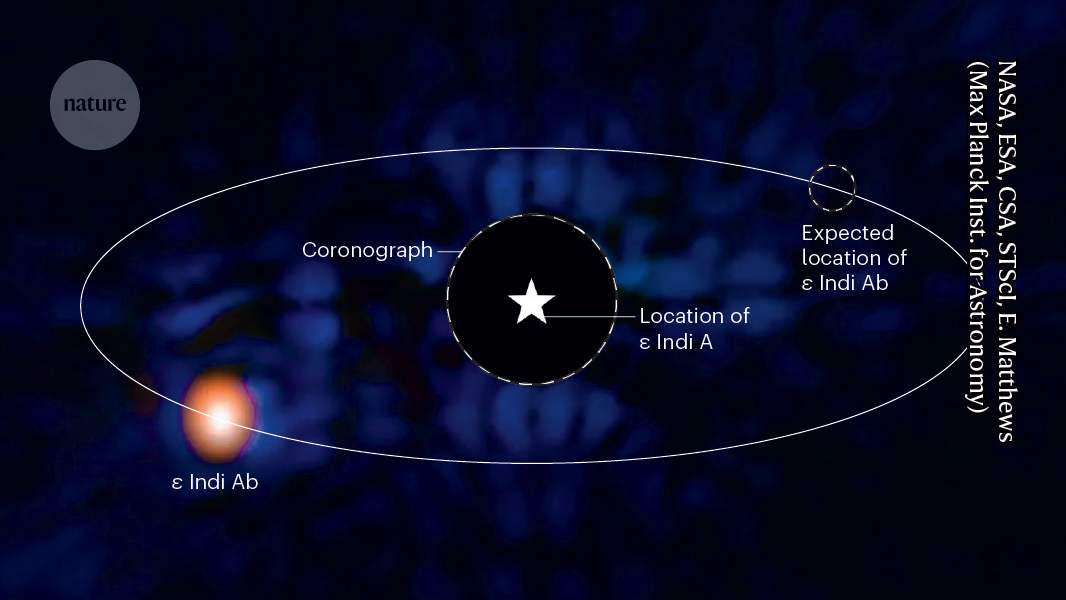 Oldest and coldest: JWST claims a first for exoplanet imaging