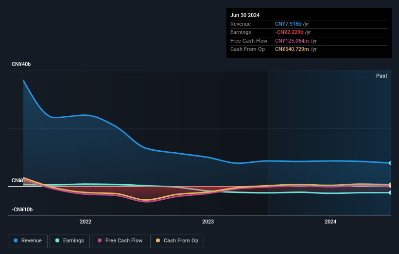 Shanghai New Power Automotive Technology (SHSE:600841) adds CN¥666m to market cap in the past 7 days, though investors from three years ago are still down 64%