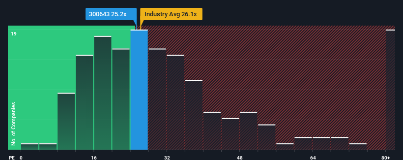 Hamaton Automotive Technology Co., Ltd’s (SZSE:300643) Price Is Right But Growth Is Lacking After Shares Rocket 25%