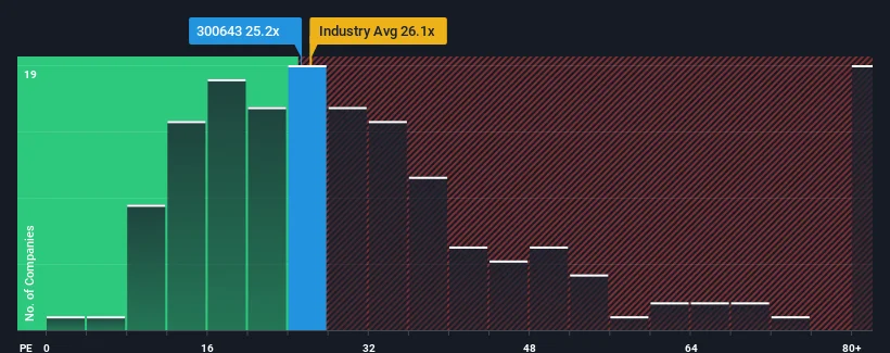 pe-multiple-vs-industry