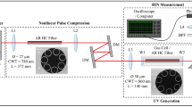 Bright compact ultrabroadband source by orthogonal laser-sustained plasma