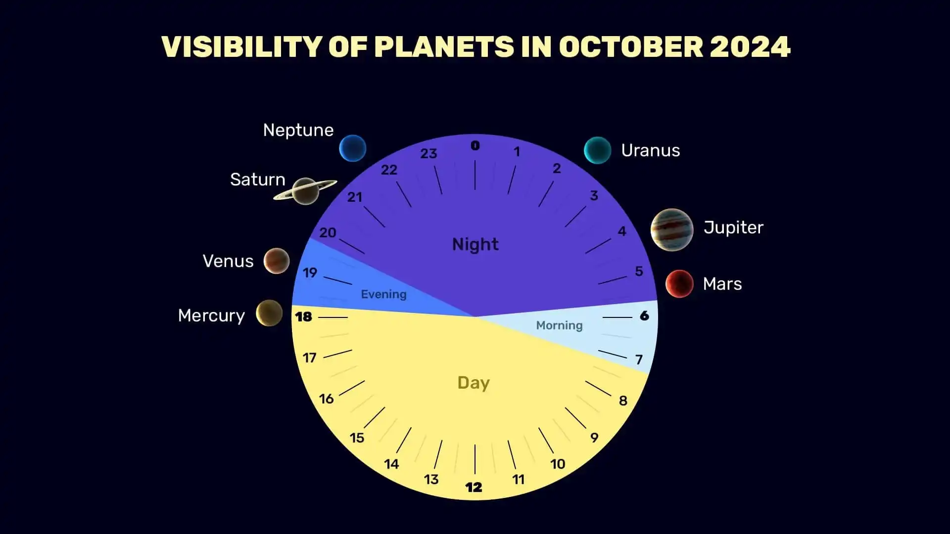 Planets in October 2024 (NH)