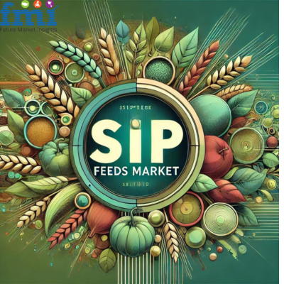 Sip Feeds Market to Reach USD 4.13 Billion by 2034, Driven by 5.7% CAGR Amid Growing Demand for Personalized Nutrition | Future Market Insights, Inc.