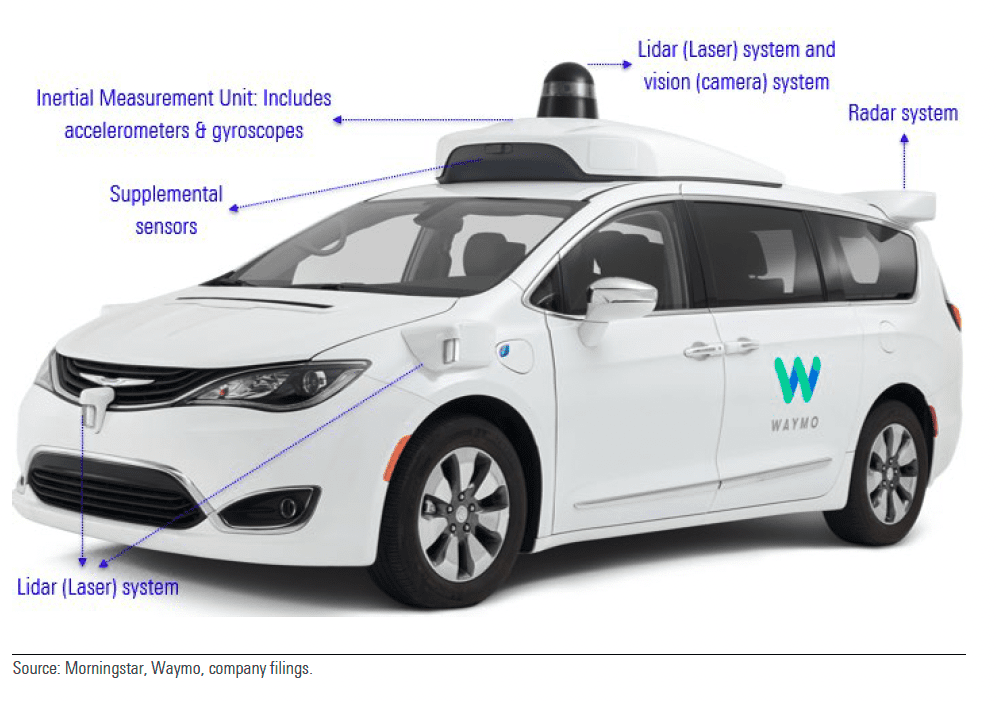 Autonomous vehicles could render personal auto insurance obsolete by 2044, new report finds