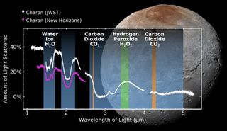 James Webb Space Telescope deciphers the origins of Pluto’s icy moon Charon