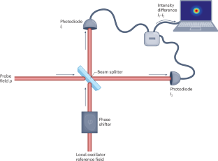 Quantum phenomena in attosecond science