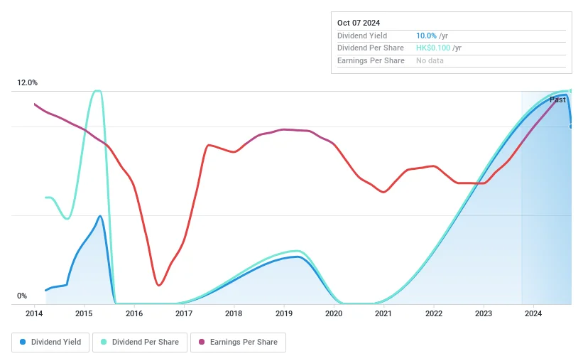 SEHK:1180 Dividend History as at Oct 2024