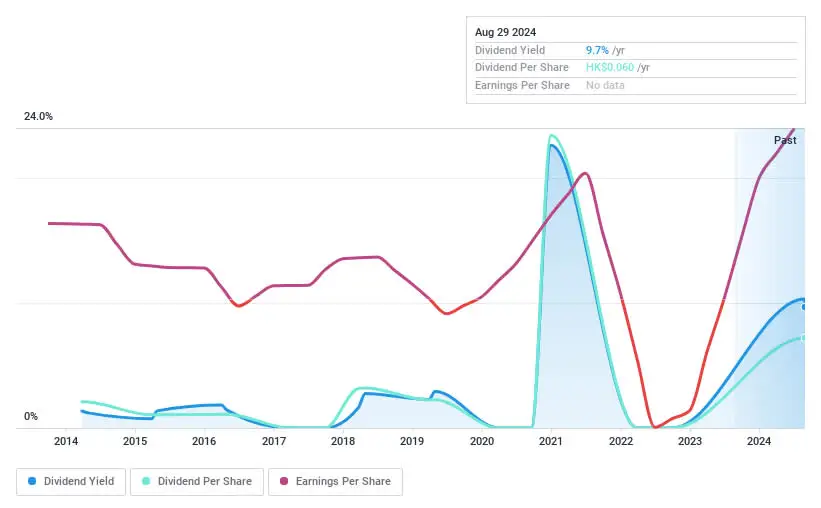 SEHK:3303 Dividend History as at Oct 2024