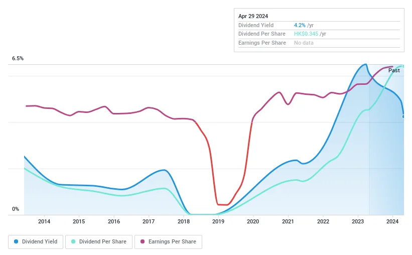 SEHK:38 Dividend History as at Oct 2024