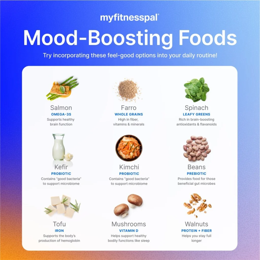 MyFitnessPal White Paper Explores Link Between Nutrition and Mood