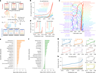 Quantifying the use and potential benefits of artificial intelligence in scientific research