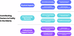 Narrative review: nutritional strategies for ageing populations – focusing on dysphagia and geriatric nutritional needs