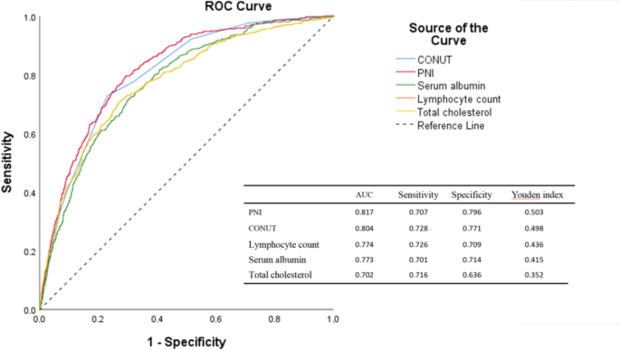 Malnutrition is associated with severe outcome in elderly patients hospitalised with COVID-19