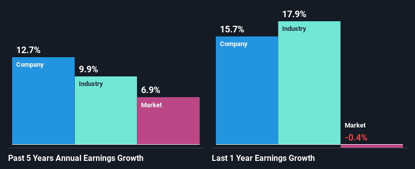 Has Huada Automotive Technology Corp.,Ltd’s (SHSE:603358) Impressive Stock Performance Got Anything to Do With Its Fundamentals?