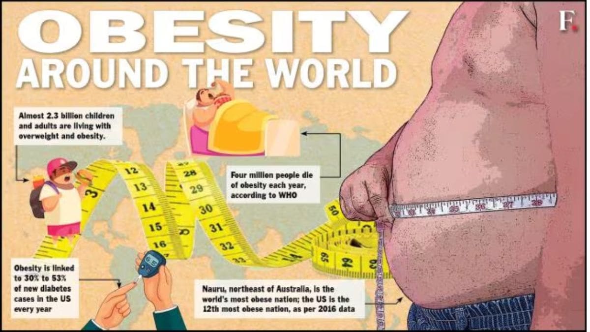 How urbanisation, genetics and lifestyle fuel the global rise in obesity