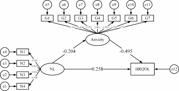 The role of anxiety in the association between nutrition literacy and health-related quality of life among college students