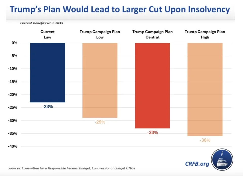 (Credit: Committee for a Responsible Federal Budget)