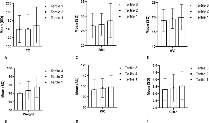 Association of ultra-processed food consumption with cardiovascular risk factors among patients with type-2 diabetes mellitus