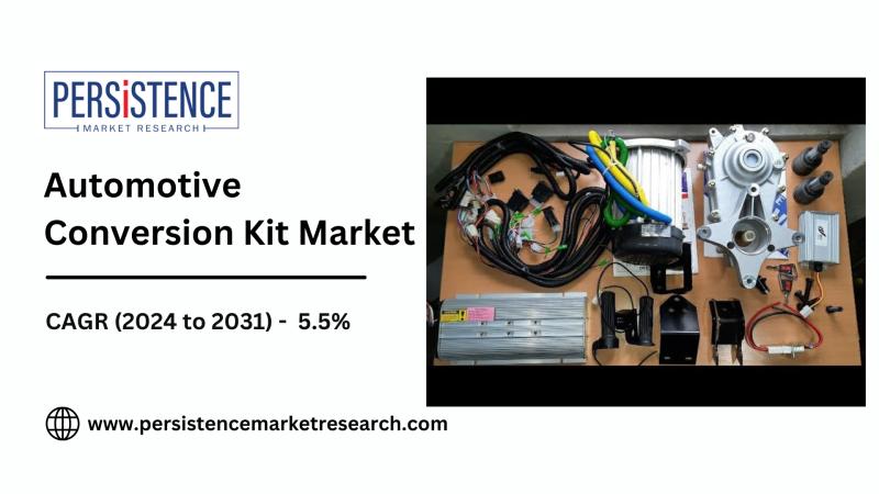 Automotive Conversion Kit Market Projected $6.63 Billion by 2031